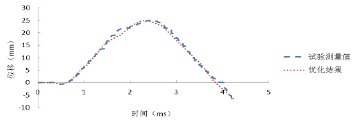 CAE在航天航空方面的应用