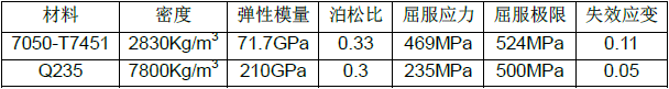 CAE在航天航空方面的应用