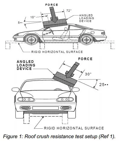 Abaqus如何通过车顶抗压性仿真提高汽车安全设计