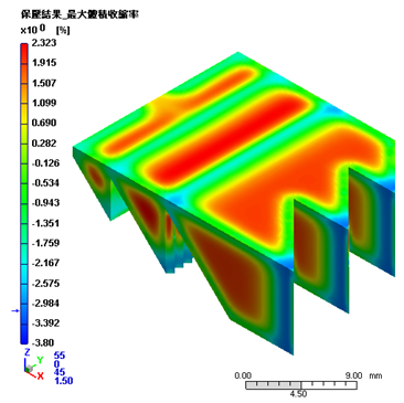 optimizing-high-precision-molding-process-of-optical-components-using-moldex3d-cae-simulation-analysis-4