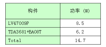 汽车仪表板热仿真实例