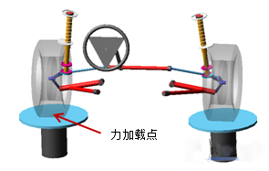 汽车CAE仿真