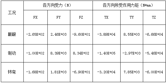 汽车CAE仿真
