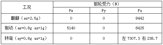汽车CAE仿真