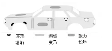 HyperMesh二次开发的应用
