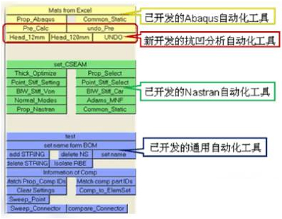 HyperMesh二次开发的应用