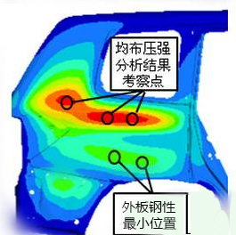 HyperMesh二次开发的应用