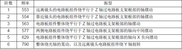 CAE在结构设计中的应用