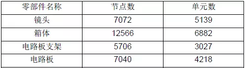 CAE在结构设计中的应用