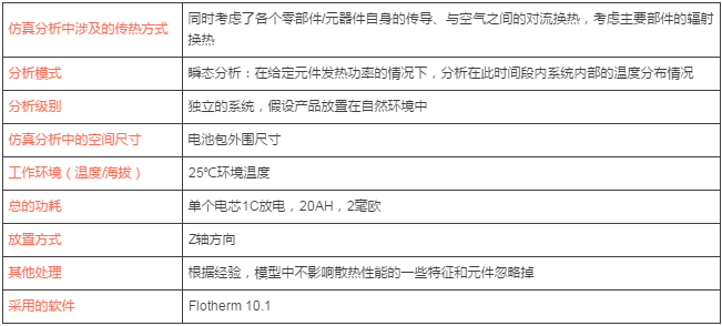 CAE在动力电池散热系统分析中的应用