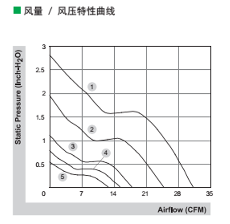 CAE在动力电池散热系统分析中的应用