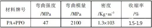 CAE之汽车塑料翼子板抗凹性分析