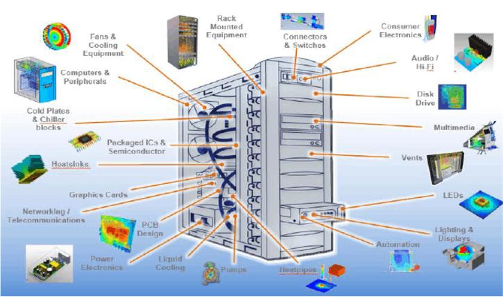 Flotherm在电子行业的应用
