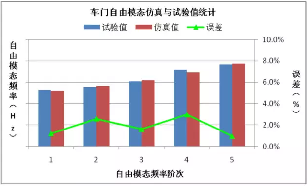 有限元分析技术在汽车行业的应用