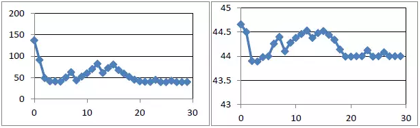 有限元分析技术在汽车行业的应用