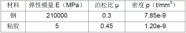 有限元分析技术在汽车行业的应用
