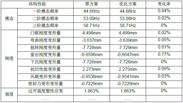 有限元分析技术在汽车行业的应用