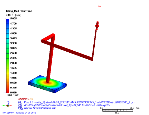 symmetry analysis result