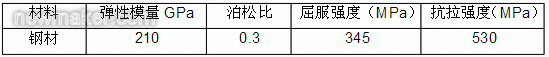 newmaker.com