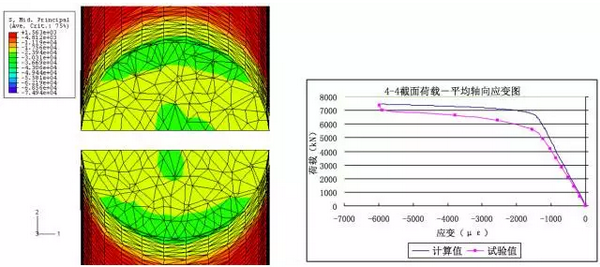 九寨沟地震 如何利用Abaqus有限元软件做好抗震分析？