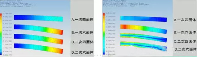 Abaqus不同单元种类的解析精度对比剖析