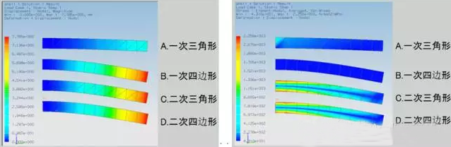Abaqus不同单元种类的解析精度对比剖析