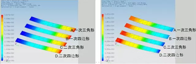 Abaqus不同单元种类的解析精度对比剖析