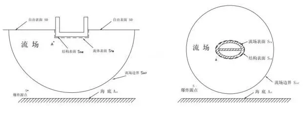 Abaqus在船舶海工方面的应用