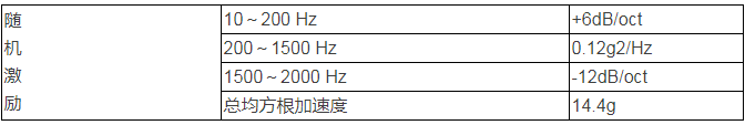 Abaqus有限元仿真分析中随机响应分析的几个必懂问题