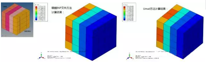 Abaqus中材料参数不为常数的3种处理方法