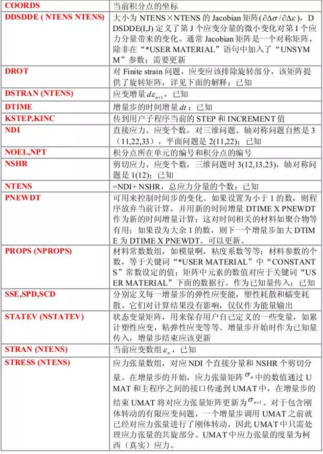 Abaqus中材料参数不为常数的3种处理方法