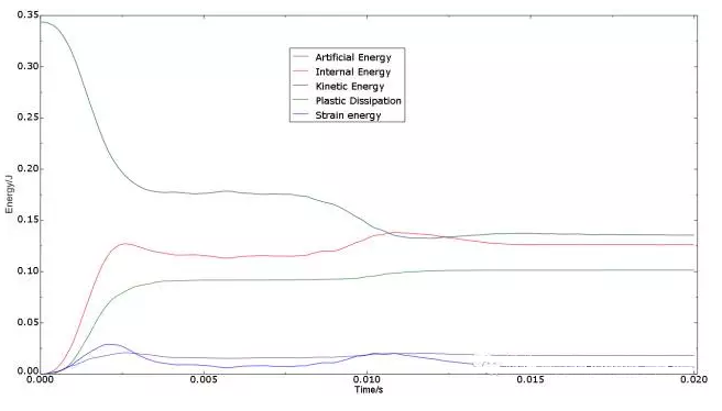 Abaqus/Explicit如何实现跌落仿真分析