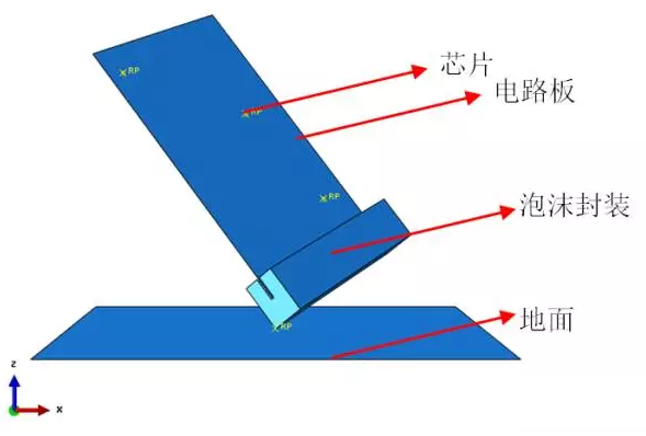 Abaqus/Explicit如何实现跌落仿真分析