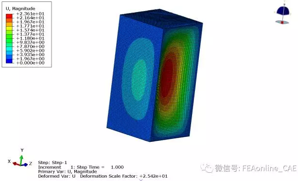 Abaqus有限元仿真分析软件的子结构