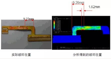 Abaqus/PCB扩展模块的应用