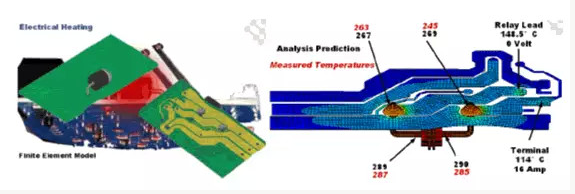 Abaqus/PCB扩展模块的应用