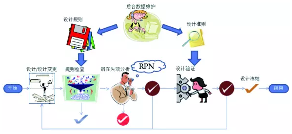CAE有限元仿真技术所应用面临的十大挑战
