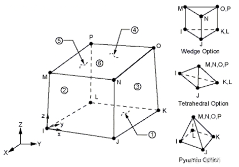 Hypermesh 刹车制动盘仿真