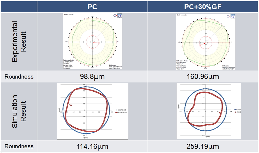 improve-camera-lens-cover-roundness-through-cae-tool-2