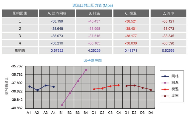 acer-achieves-higher-quality-surface-finishes-with-moldex3d-doe-6-cn