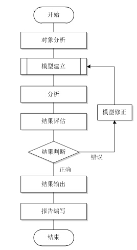 “机械产品结构有限元力学分析通用规则”国家标准正式发