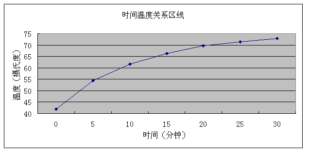 Flotherm热仿真分析