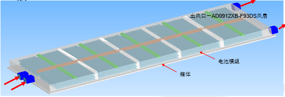 Flotherm热仿真分析
